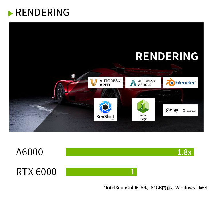 NVIDIA RTX A6000 48G GDDR6 科学可视化/大型数据处理/深度学习