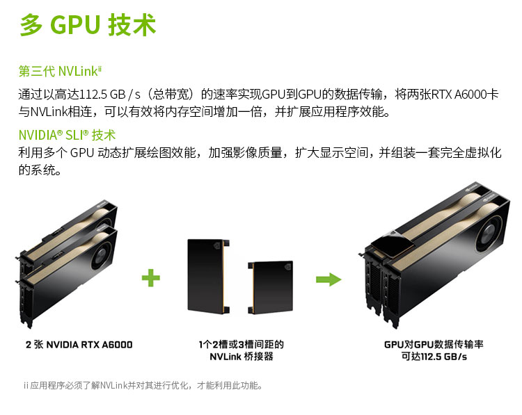 NVIDIA RTX A6000 48G GDDR6 科学可视化/大型数据处理/深度学习