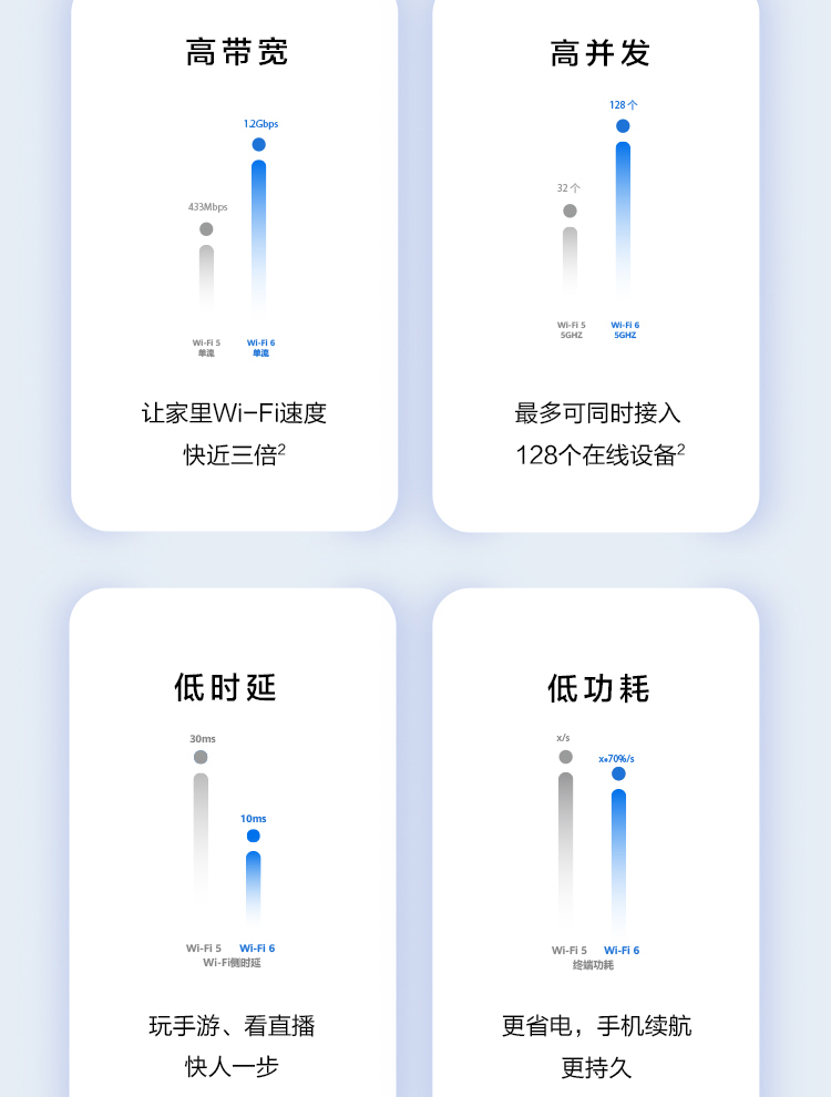 【年会礼品】华为路由AX3 凌霄双核/wifi6/智能分频/多连不卡无线家用穿墙/无线速率3000M/高速路由