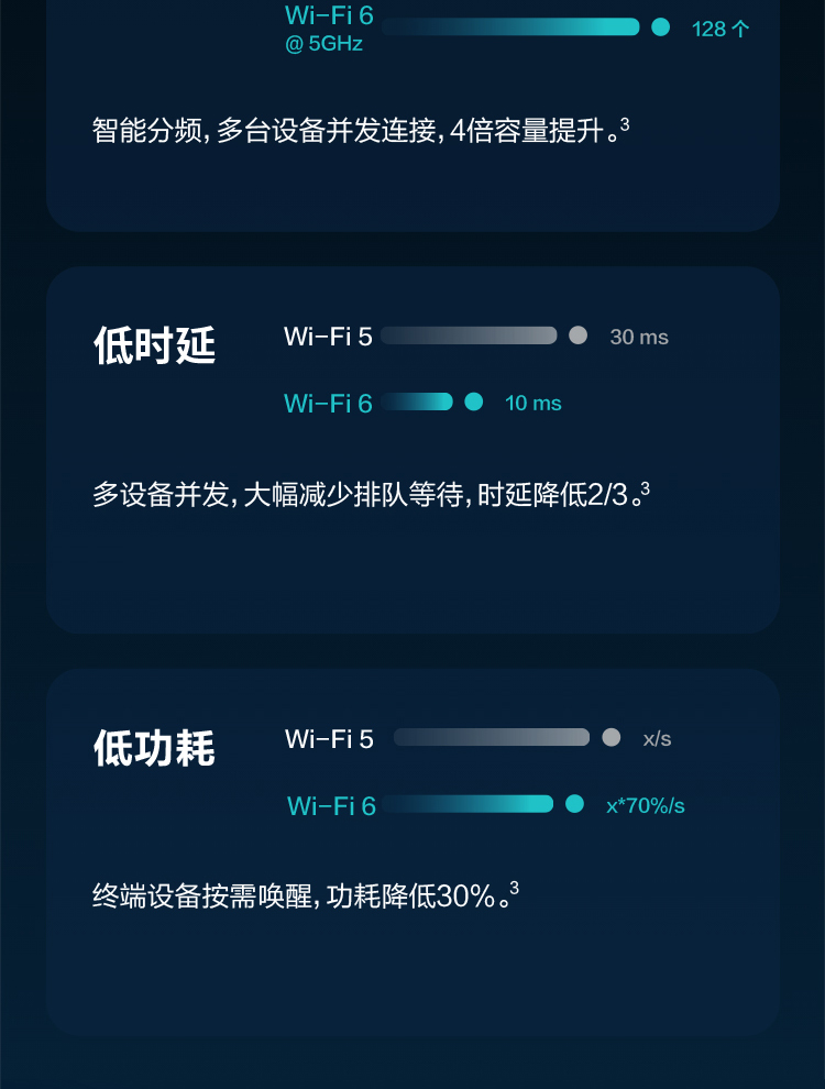 【年会礼品】华为路由AX3 Pro 千兆路由器 无线路由器 wifi6/智能分频/多连不卡/无线家用穿墙/3000M/高速路由