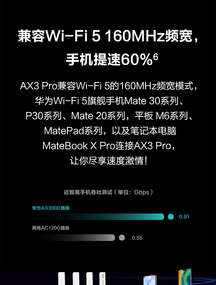 【年会礼品】华为路由AX3 Pro 千兆路由器 无线路由器 wifi6/智能分频/多连不卡/无线家用穿墙/3000M/高速路由