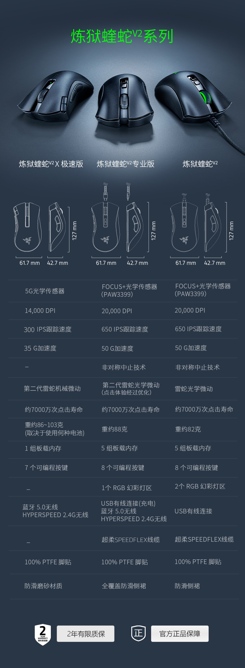 雷蛇(Razer)炼狱蝰蛇V2 X极速版 双模无线鼠标 人体工学 电竞游戏 吃鸡/LOL/CS GO 黑色