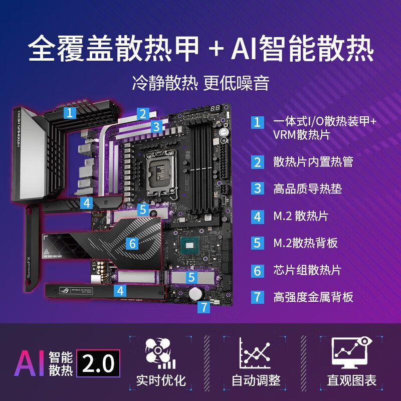 游戏电脑电竞顶配 华硕全家桶 13代i9-13900K ROG HERO Z790 芝奇64G灯条 三星990PRO 2T 企业盘16T 华硕4090猛禽 360水冷风扇 太阳神侧透机箱