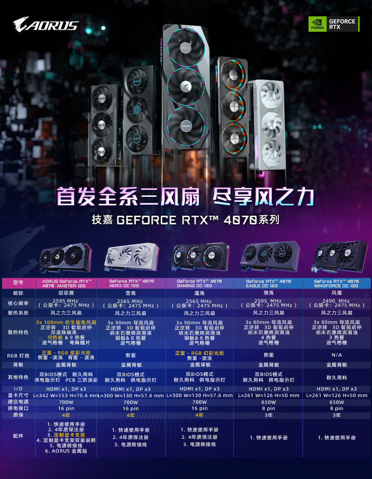 技嘉风魔（GIGABYTE）GeForce RTX 4070 WINDFORCE OC 12G电竞游戏设计智能学习电脑独立显卡支持2K/4K
