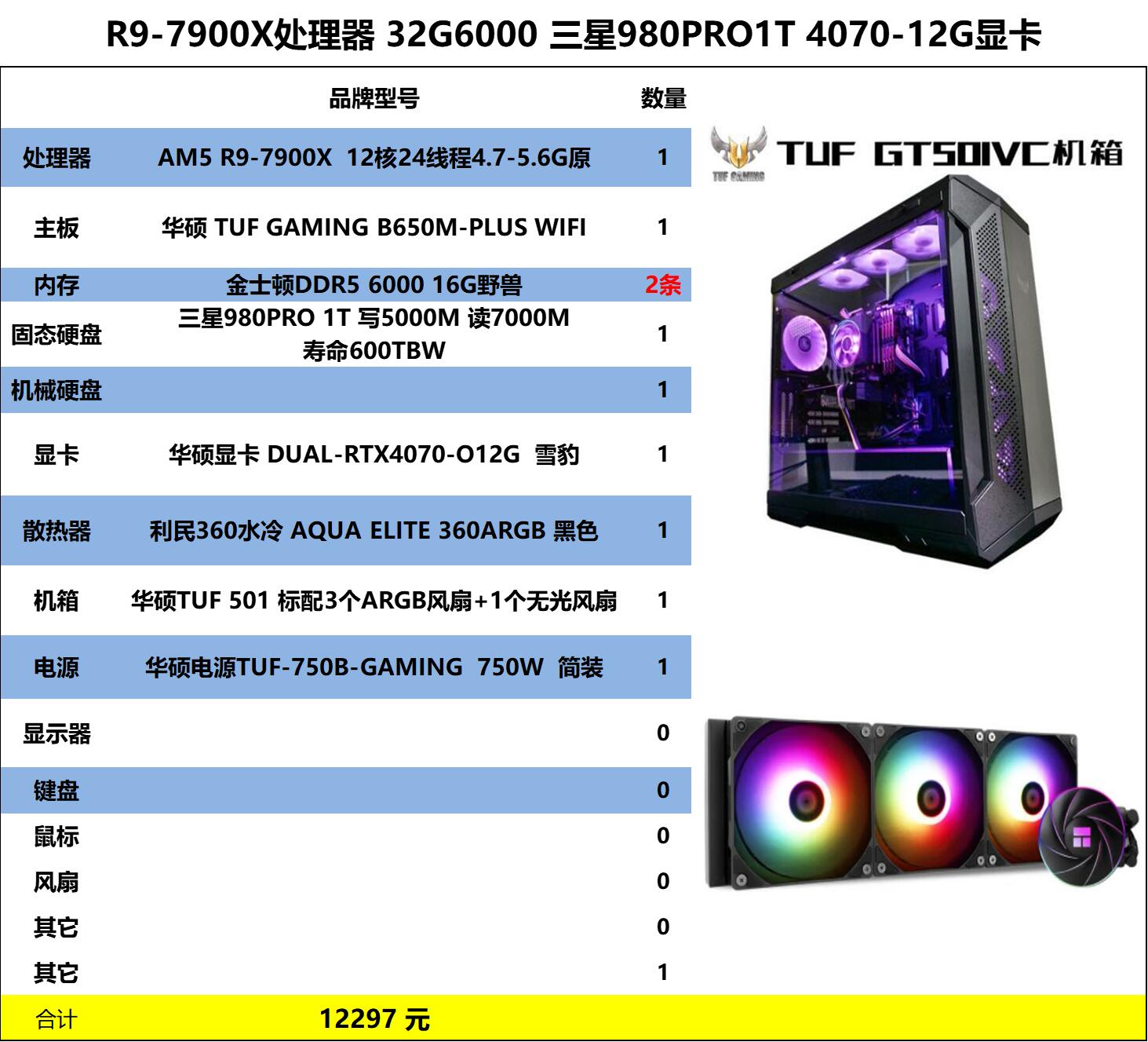 游戏主机 R9-7900X 华硕B650主板 32G 6000野兽 三星980PRO 1T 华硕4070显卡 利民360水冷 TUF501机箱+ARGB风扇