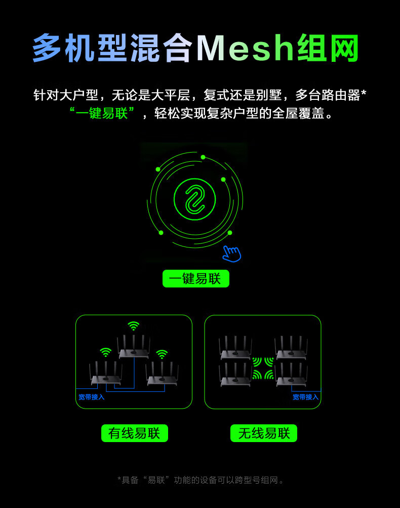 锐捷RG-EW3000GX PRO双WAN口旗舰版 3000M双频WiFi6家用无线路由器（Ruijie）5颗独立放大器160H频宽APP管理