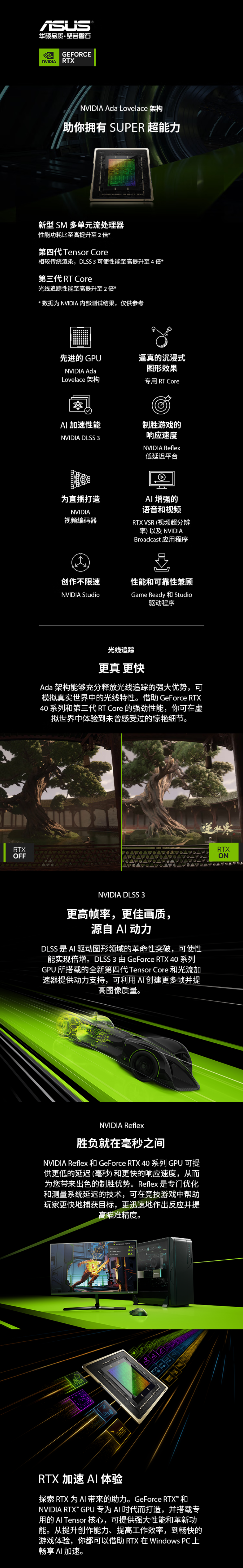 ASUS/华硕 PROART RTX4080 SUPER O16G 创艺国度 台式电脑游戏专业显卡