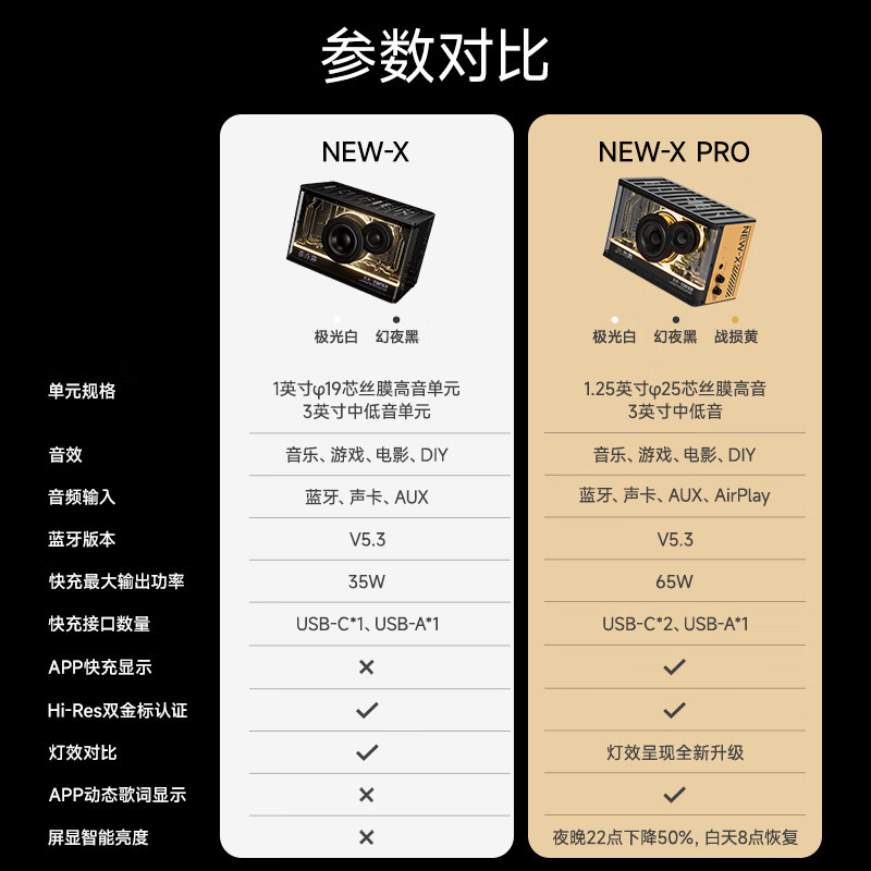 EDIFIER漫步者NEW-X PRO 光冷能量音箱 经典蓝牙电脑音响 电竞游戏桌面音响 极光白 幻夜黑