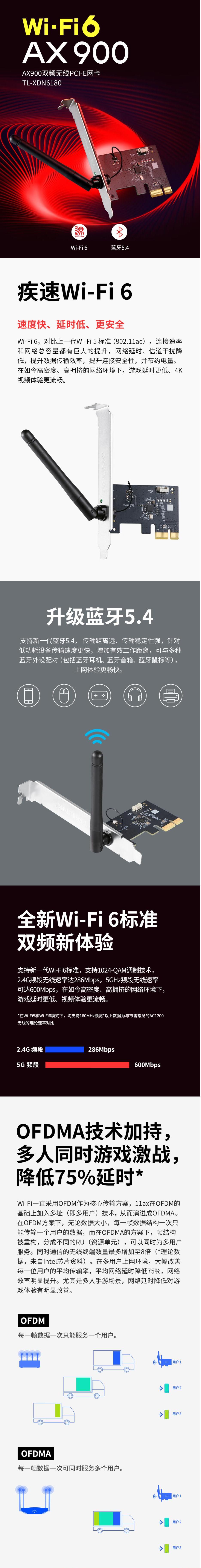TP-LINK普联XDN6180 pcie无线网卡蓝牙5.4二合一 台式电脑WiFi6接收器内置AX900 5G双频900M网卡