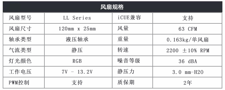 美商海盗船 (USCORSAIR) LL120 RGB 散热器 白色 单颗装 120mm风扇/炫彩灯光/软件控制