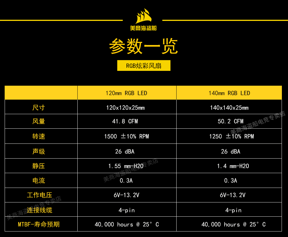 美商海盗船 (USCORSAIR) QL140 RGB 单颗装 四灯环 高风量风压 炫彩灯光 散热器风扇