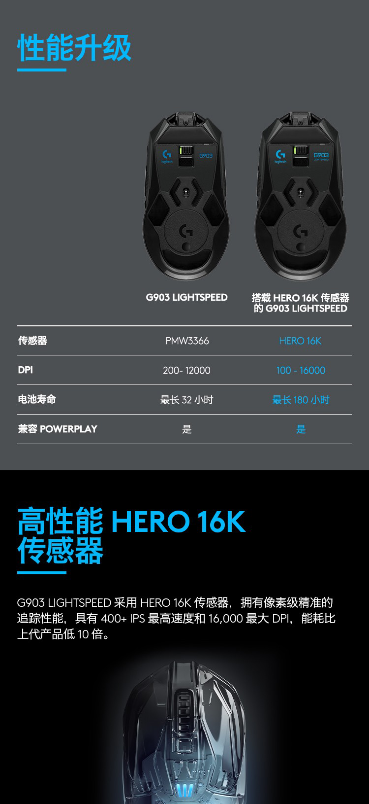 罗技（G）G903 LIGHTSPEED 升级版 无线游戏鼠标 RGB 无线鼠标 吃鸡鼠标 16000DPI 升级HERO传感器