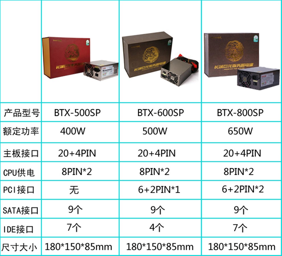 长城（Great Wall） 巨龙电脑台式机服务器双路电源 BTX-600SP 额定500W