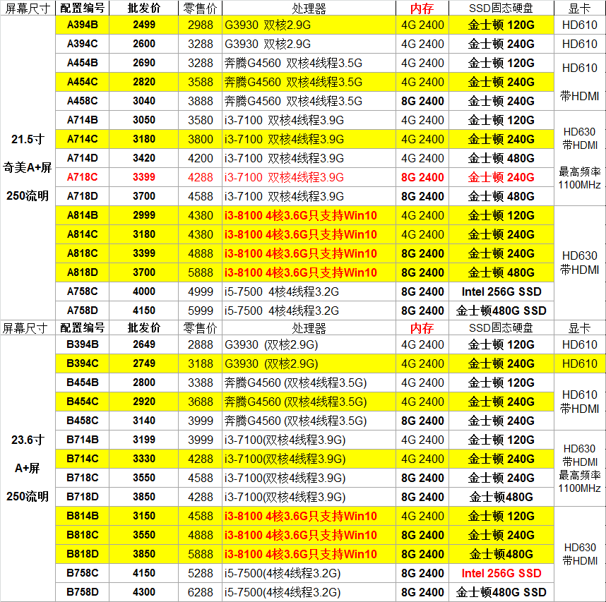 A814C电脑一体机21.5寸 i3-8100四核3.6G 4GDDR4内存 240G金士顿固态硬盘