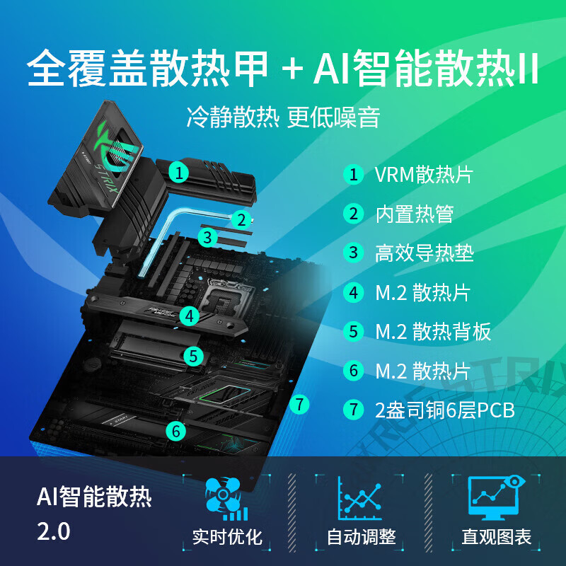 华硕 玩家国度 ROG STRIX Z790-F GAMING WIFI 主板 支持DDR5 CPU 13900K/13700K（Intel Z790/LGA 1700）