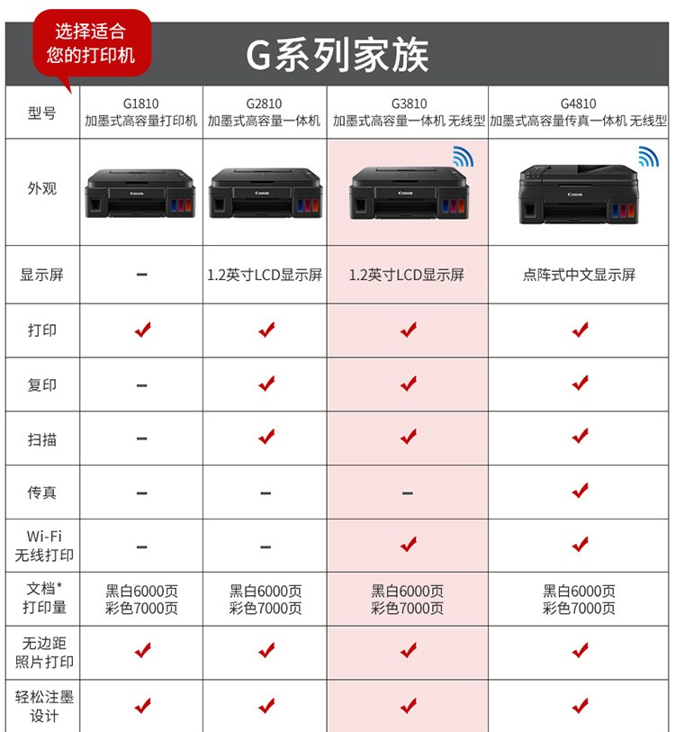 佳能G3810 大容量连供可加墨彩色多功能无线打印一体机（打印/复印/扫描/作业打印/照片打印机 Wifi ）