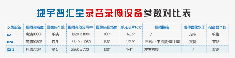 捷宇高拍仪实物展台V31壁挂式教学视频展示台800万像素扫描仪 自动对焦 V31 A4幅面