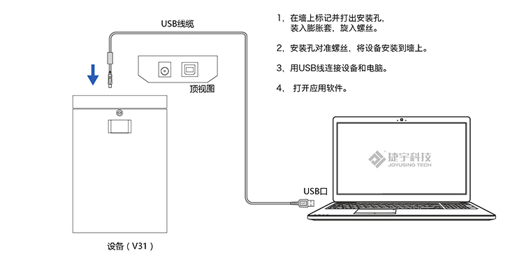 捷宇高拍仪实物展台V31壁挂式教学视频展示台800万像素扫描仪 自动对焦 V31 A4幅面