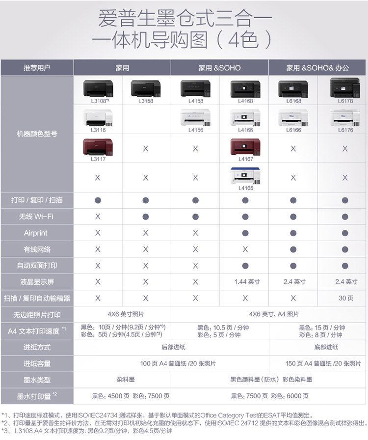 爱普生（EPSON) L3158 无线WIFI 彩色 原装墨仓式 多功能一体机 （打印机、复印、扫描） 家庭作业打印好帮手