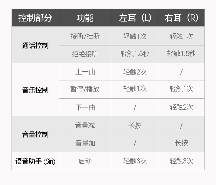 JBL C230TWS 真无线耳机 蓝牙5.0 迷你运动耳机 时尚小巧 男女苹果安卓通用 黑色 白色