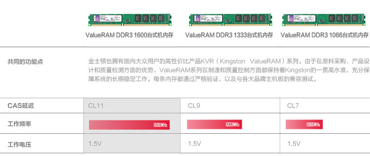 Kingston金士顿 4GB DDR3 1600台式机内存条