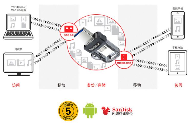 闪迪 （SanDisk） 64GB Micro USB3.0 U盘 DD3酷捷 黑色 读速150MB/s 安卓手机平板三用 便携APP管理软件