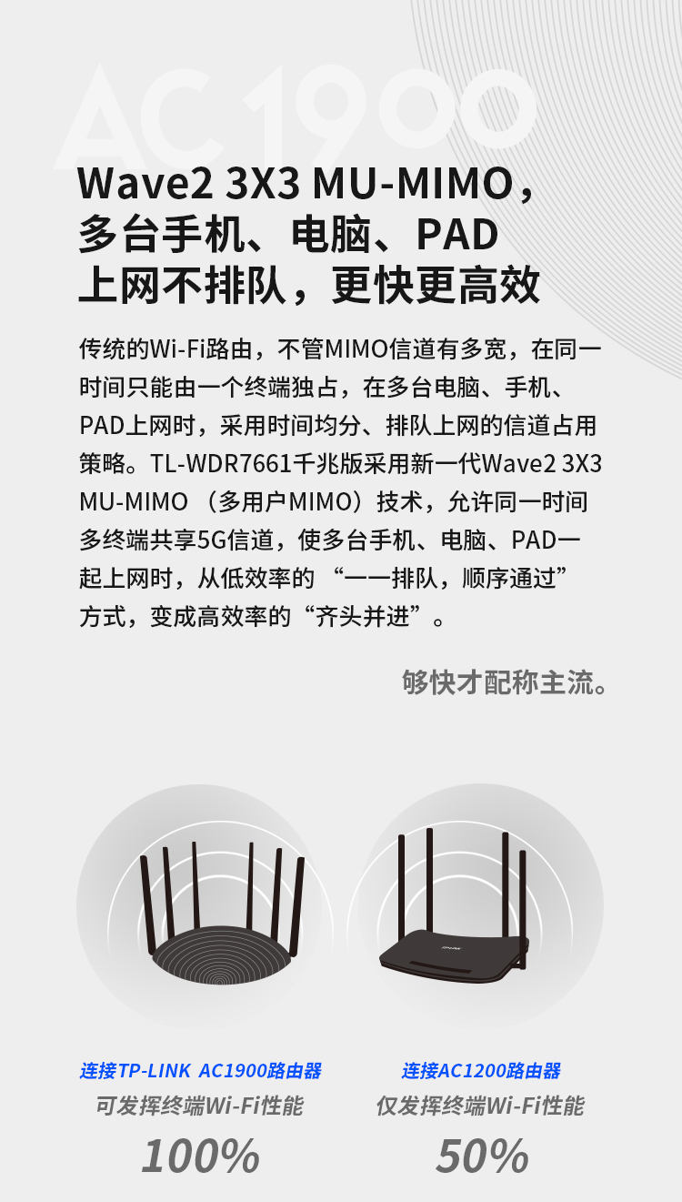 TP-LINK双千兆路由器 1900M无线家用 5G双频 WDR7661千兆版 千兆端口 光纤宽带WIFI穿墙