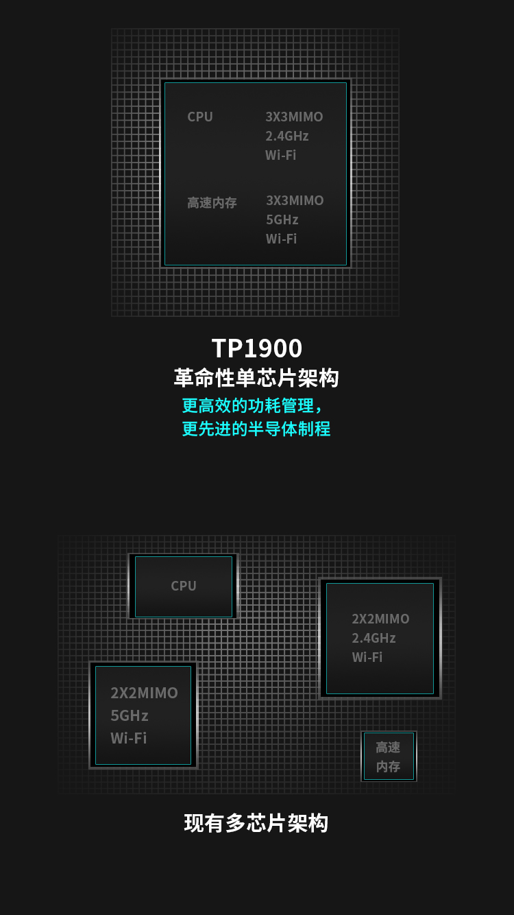 TP-LINK双千兆路由器 1900M无线家用 5G双频 WDR7661千兆版 千兆端口 光纤宽带WIFI穿墙
