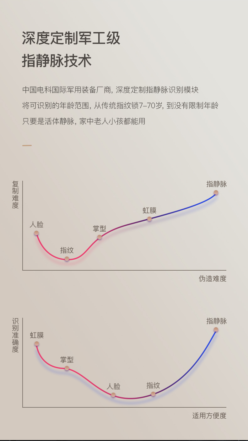 技象TP958智能锁 指静脉锁 密码 自动防盗锁 刷卡锁 指纹锁