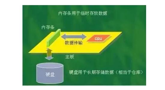 【硬件冷知识】听说SSD有读写上限，那么内存条呢？